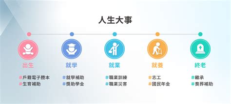 車牌選號價格|我的E政府